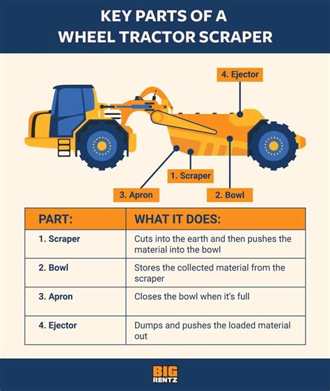 Blades and Scrapers for Construction Equipment 